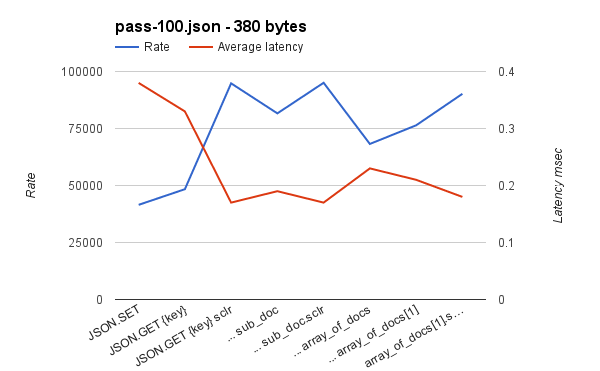 ReJSONBenchmark pass-100.json